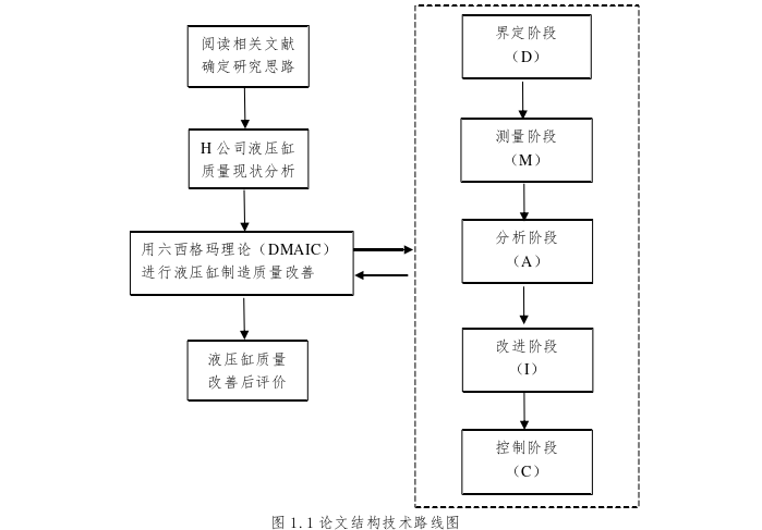 管理学论文怎么写