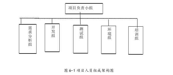 项目管理论文参考