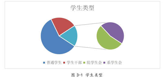 项目管理论文怎么写