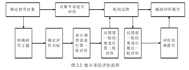 项目管理论文参考