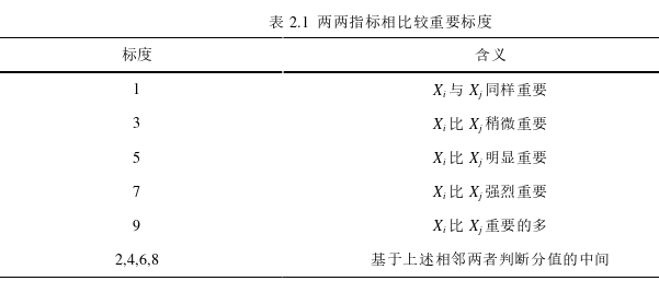 项目管理论文怎么写