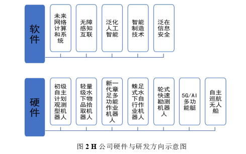 项目管理论文参考