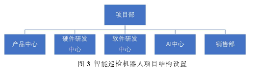 项目管理论文怎么写