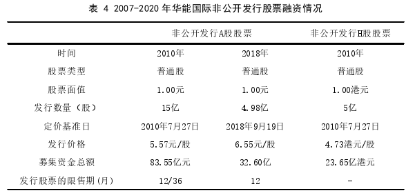 会计论文参考