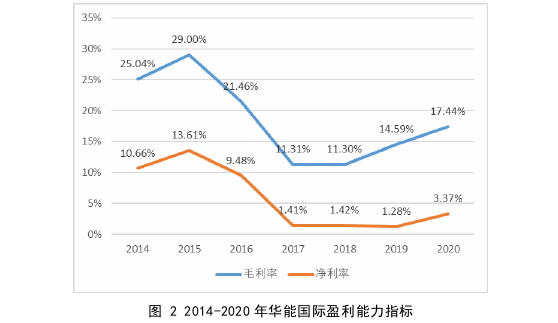 会计论文怎么写