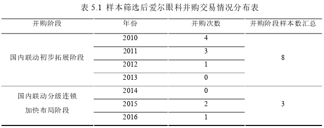 会计论文参考