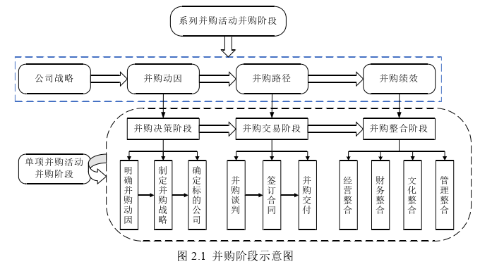 会计论文怎么写