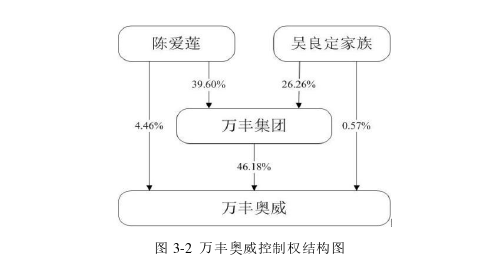 会计论文怎么写