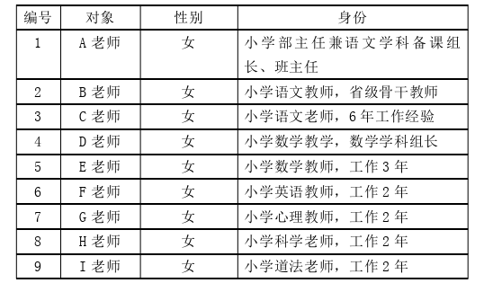 教育论文参考