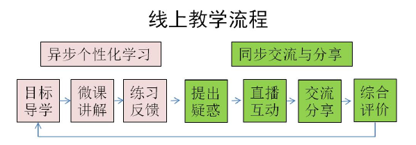 教育论文怎么写