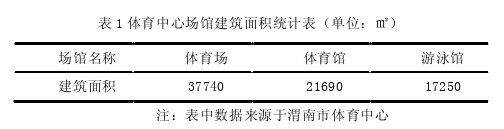 留学生论文怎么写