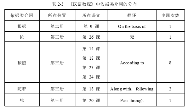 英语论文怎么写