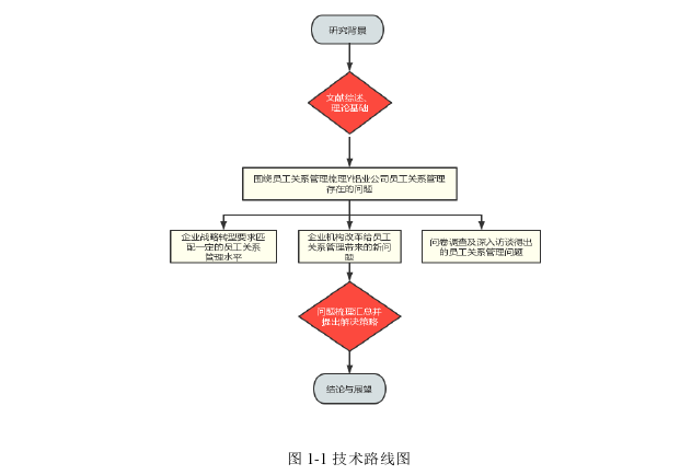 管理学论文怎么写