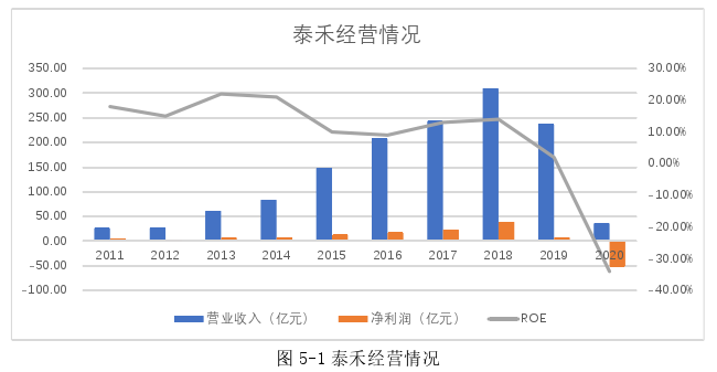 会计论文参考