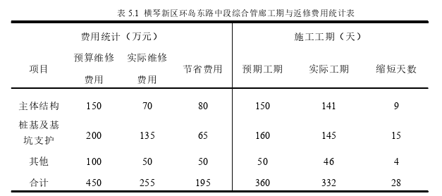 项目管理论文参考