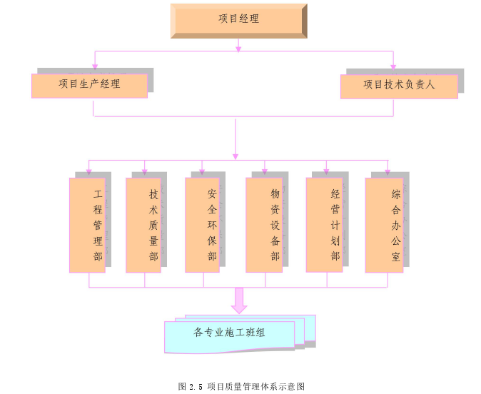 项目管理论文怎么写