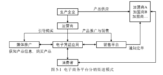 MBA毕业论文参考