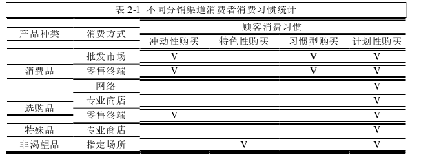 MBA毕业论文怎么写