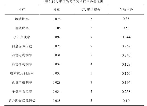 MBA论文范文参考