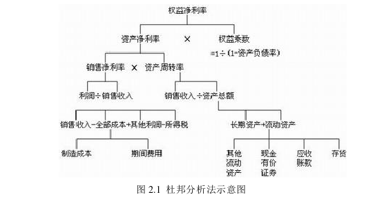 MBA论文范文怎么写