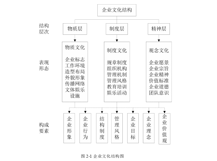 企业管理论文参考