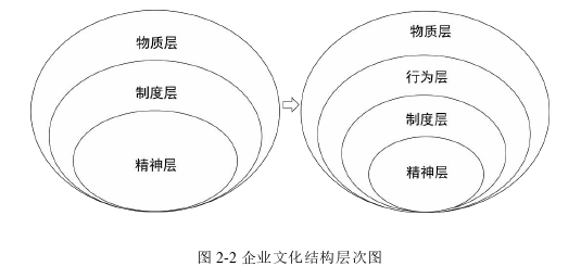 企业管理论文怎么写