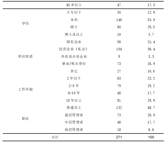 企业管理论文参考