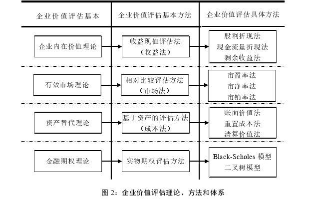 金融论文怎么写