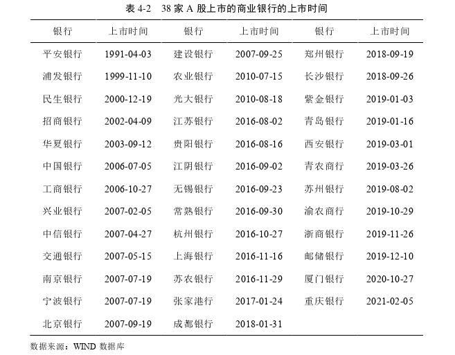 金融论文参考