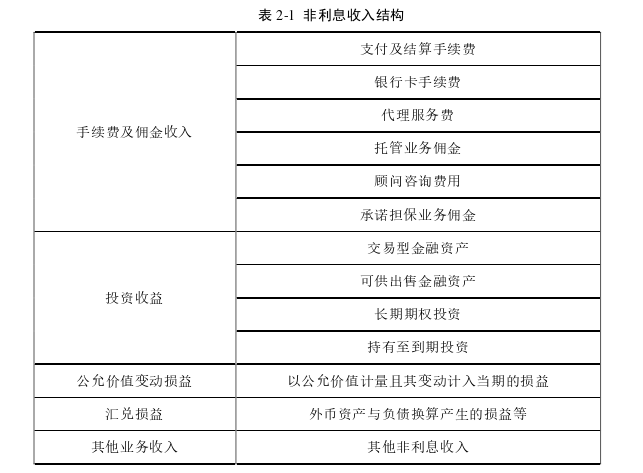 金融论文怎么写