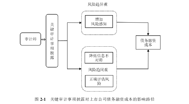 金融论文参考