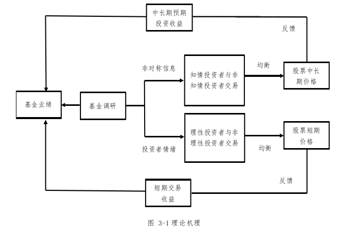 金融论文怎么写