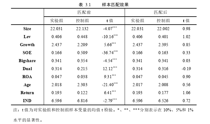 企业管理论文怎么写