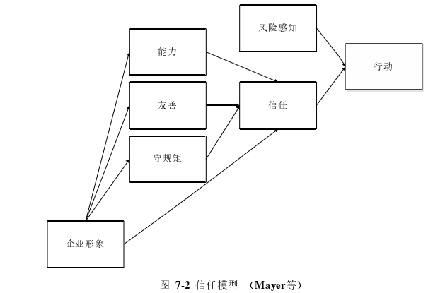 企业管理论文参考