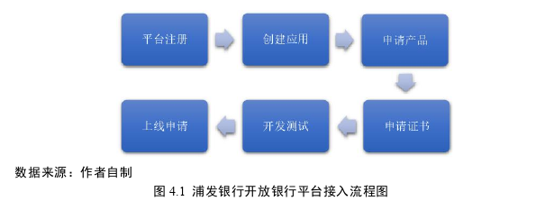 MBA论文格式参考