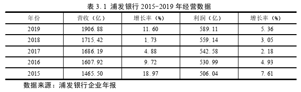 MBA论文格式怎么写