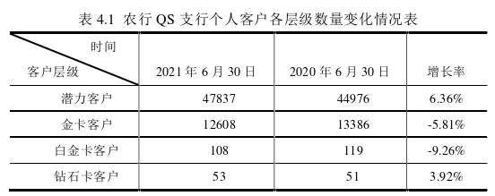 MBA论文题目参考