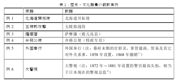 日语留学生论文参考