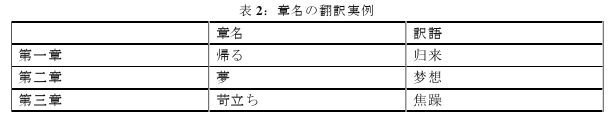 日语留学生论文怎么写