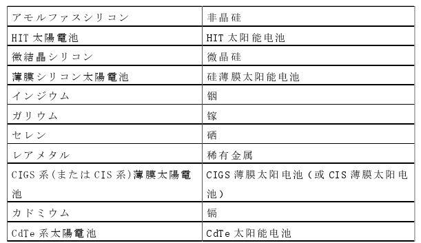 日语论文怎么写