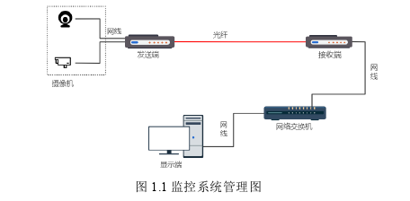 工程硕士论文怎么写