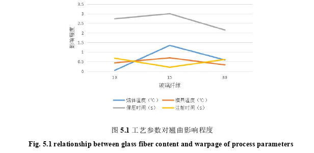 模具毕业论文参考