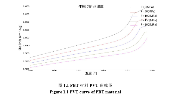 模具毕业论文怎么写