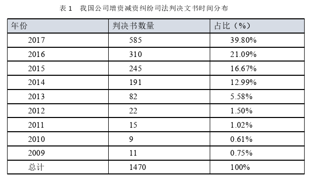 法学毕业论文参考