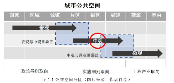 景观毕业论文怎么写