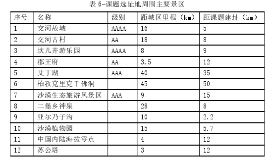 环艺毕业论文参考