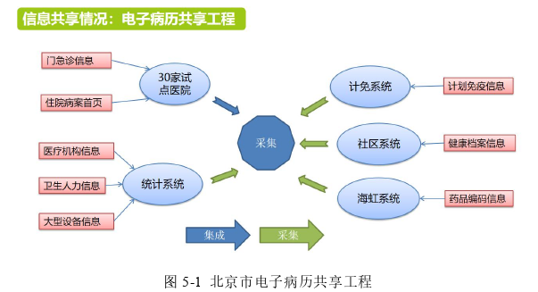 行政管理毕业论文参考