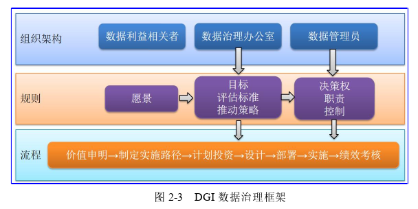 行政管理毕业论文怎么写