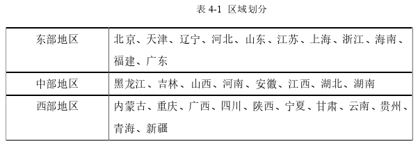 行政管理毕业论文参考