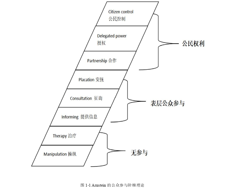 行政管理毕业论文参考